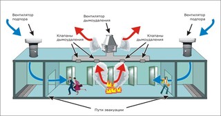 Монтаж системы дымоудаления в Сланцах в октябре
