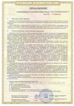 12.03.2015 Сланцы - ЗАО СиБиСи(Япония) г.Москва. Приложение к сертификату Видеокамеры для систем охранного видеонаблюдения т.м.GANZ. ТР ТС 020/2011