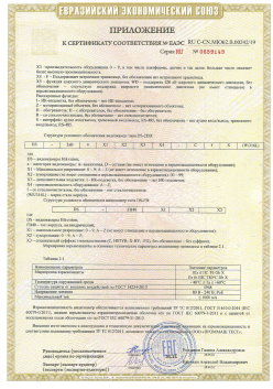 12.03.2015 Сланцы - ЗАО СиБиСи(Япония) г.Москва. Приложение к сертификату Видеокамеры для систем охранного видеонаблюдения т.м.GANZ. ТР ТС 020/2011